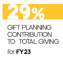 Gift Planning Totals