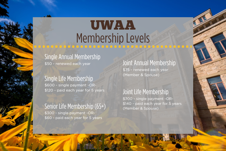 membership-levels-graphic--750--600-px-1