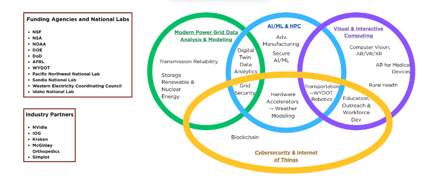 research venn diagram research venn diagram