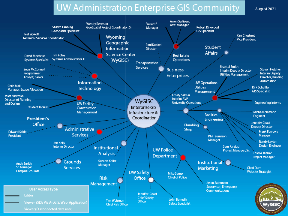 A large chart showing the distribution of the UW Admin Enterprise GIS community in August 2021.